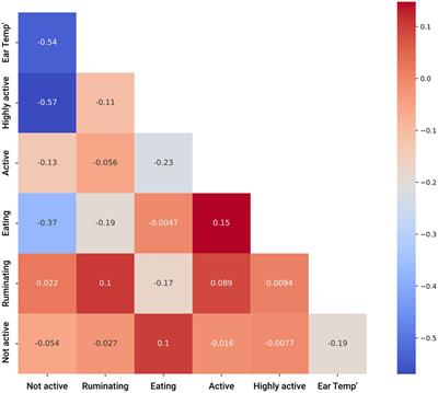 Machine learning approaches to predict and detect early-onset of digital dermatitis in dairy cows using sensor data